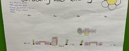 Szkolny Budżet Obywatelski 16.12.2025